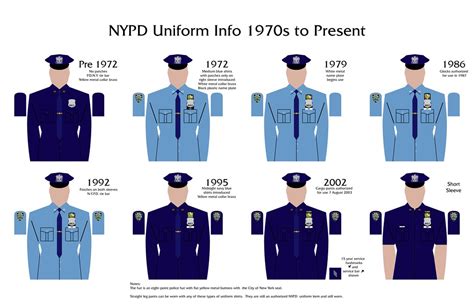 they're caps used across the country (even my little PD in Ohio wears em). . Nypd uniform history